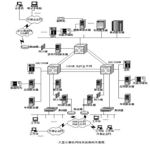 计算机网络系统 - 百科