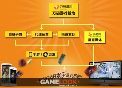 游戏三剑客创立万码游戏 签约《茅山后裔》‘游戏大观 | GameLook.com.cn